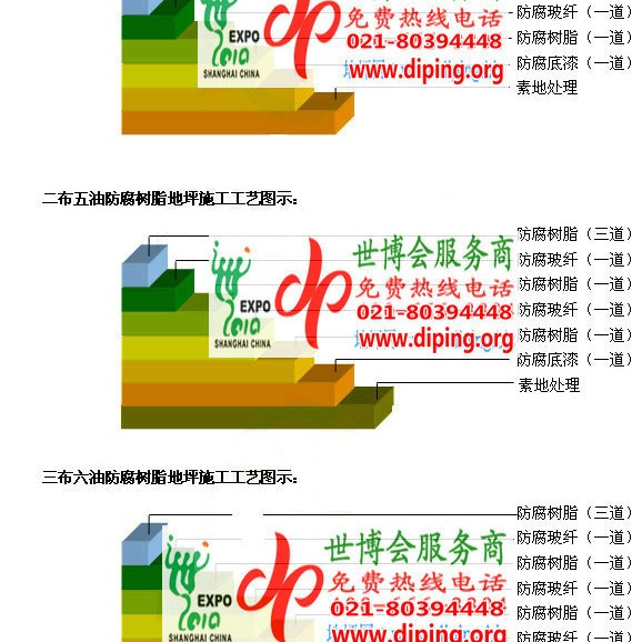 梨树县环氧玻璃钢地坪，防腐蚀地坪，防腐蚀自流平地坪产品图2