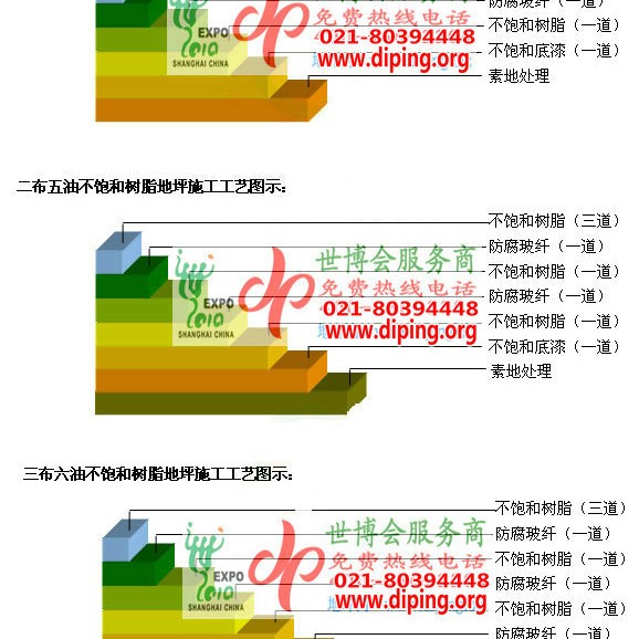 梨树县不饱和树脂地坪，不饱和树脂防腐地坪,防腐蚀地坪施工厂家产品图2
